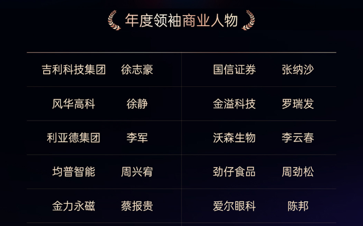 尊龙凯时一人生就是博!(中国)官网