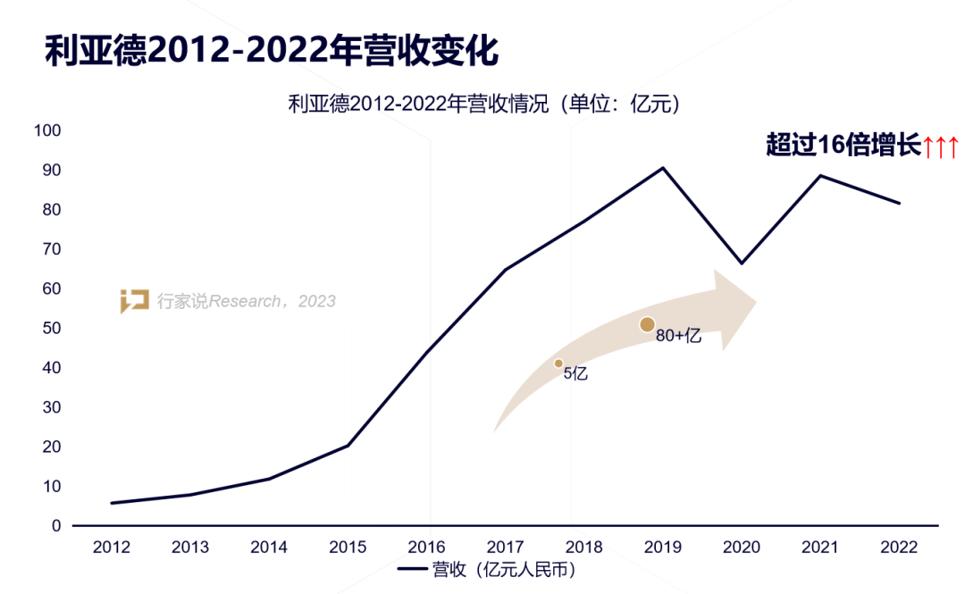 【媒体报道】LED显示工业30年，龙头为什么始终是尊龙凯时？