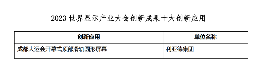 立异驱动 赋能行业生长 | 尊龙凯时亮相天下显示大会